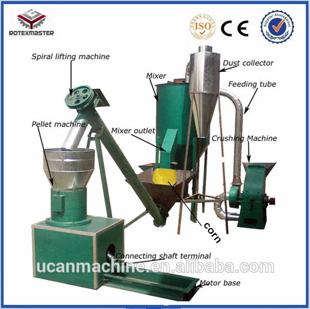Poultry Feed Production Machines Review - POULTRY FEED FORMULATION
